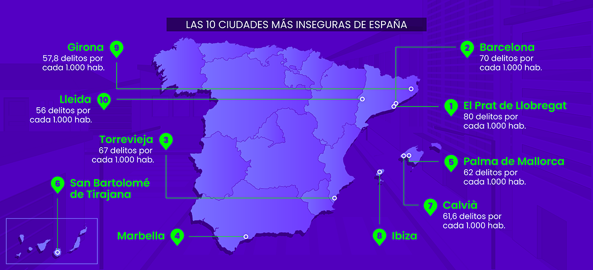 10 Ciudades más peligrosas españa