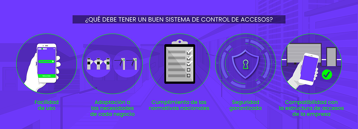Componentes buen sistema control de accesos