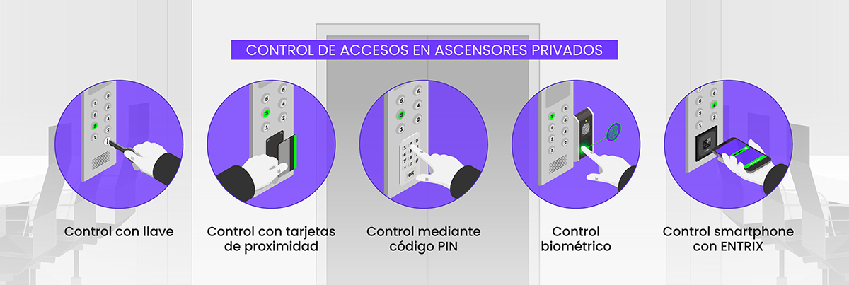 Controles de acceso a ascensores privados
