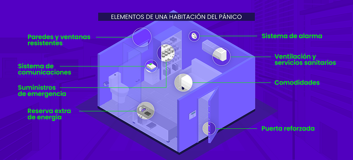 Elementos de habitación del pánico