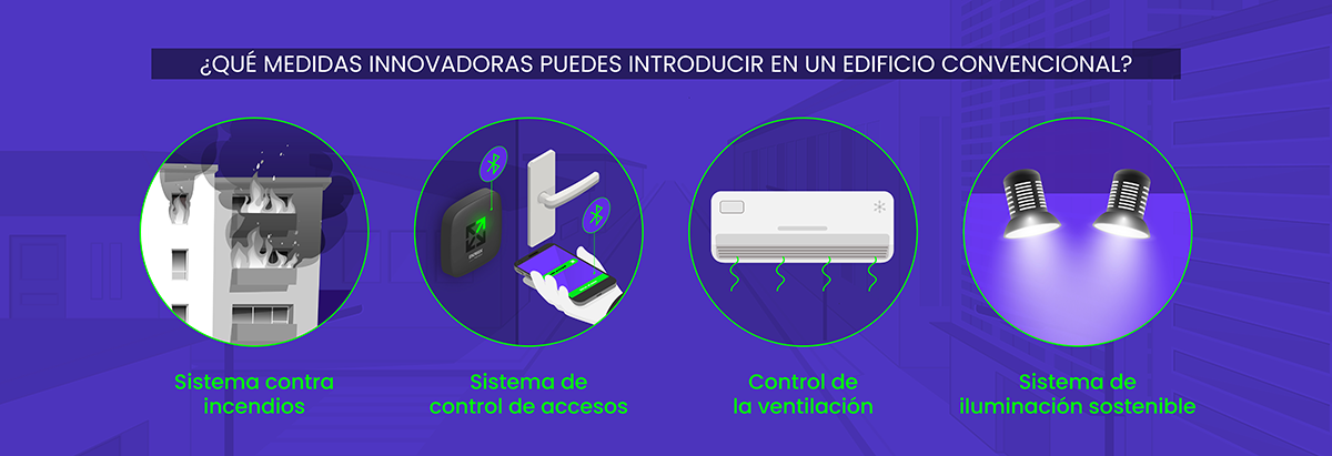 control de acceso inteligente para edificios y consorcios