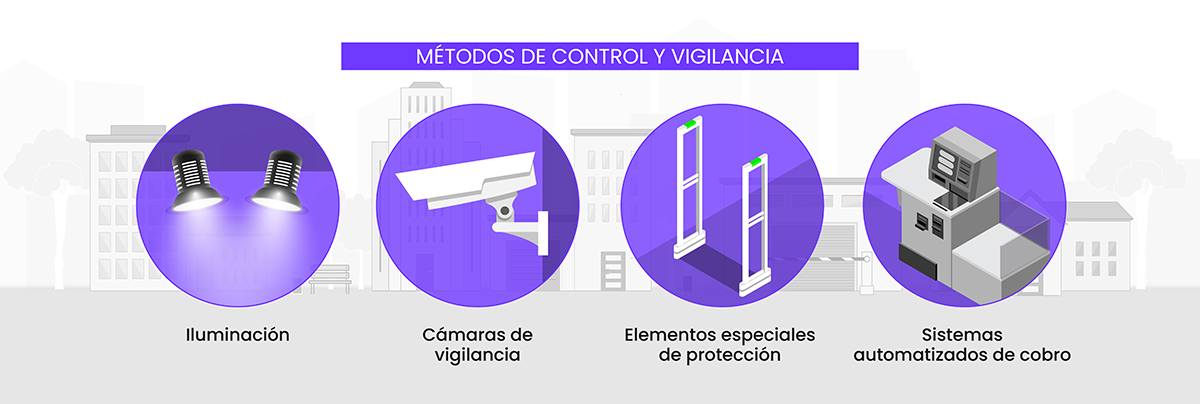 Métodos de control vigilancia