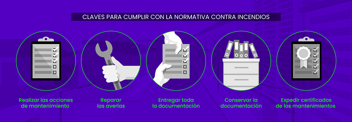 Normativa contra incendios claves
