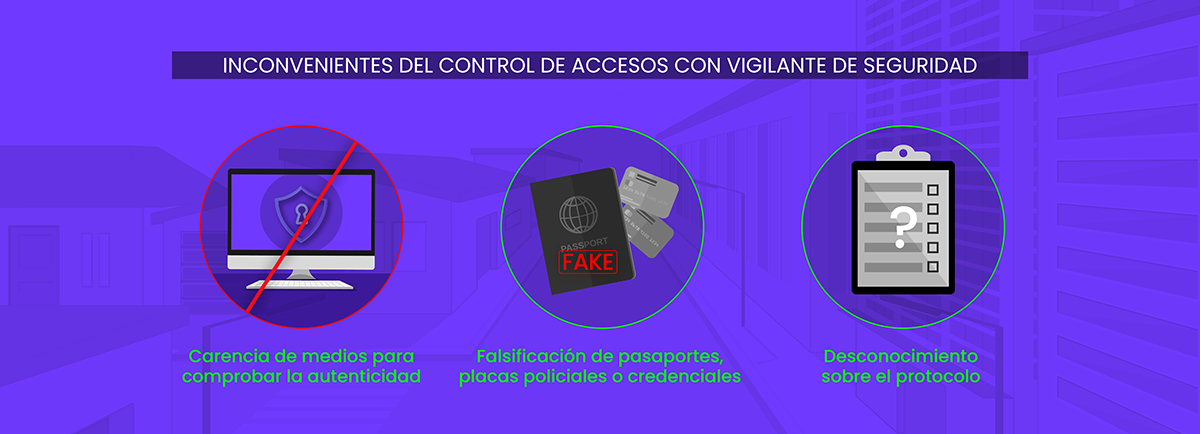 protocolo control de accesos
