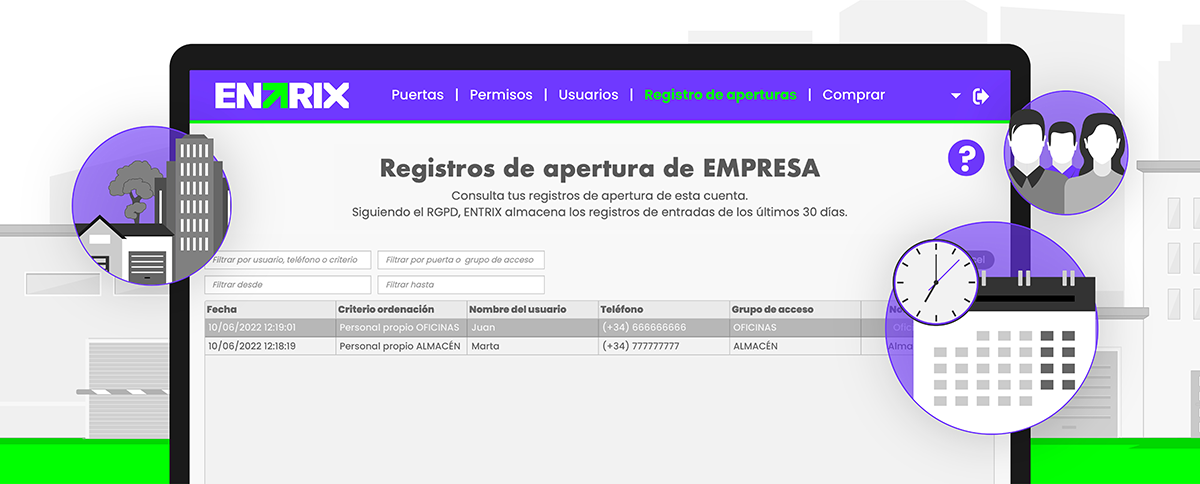 Registro de aperturas asociado a reglas de control de acceso