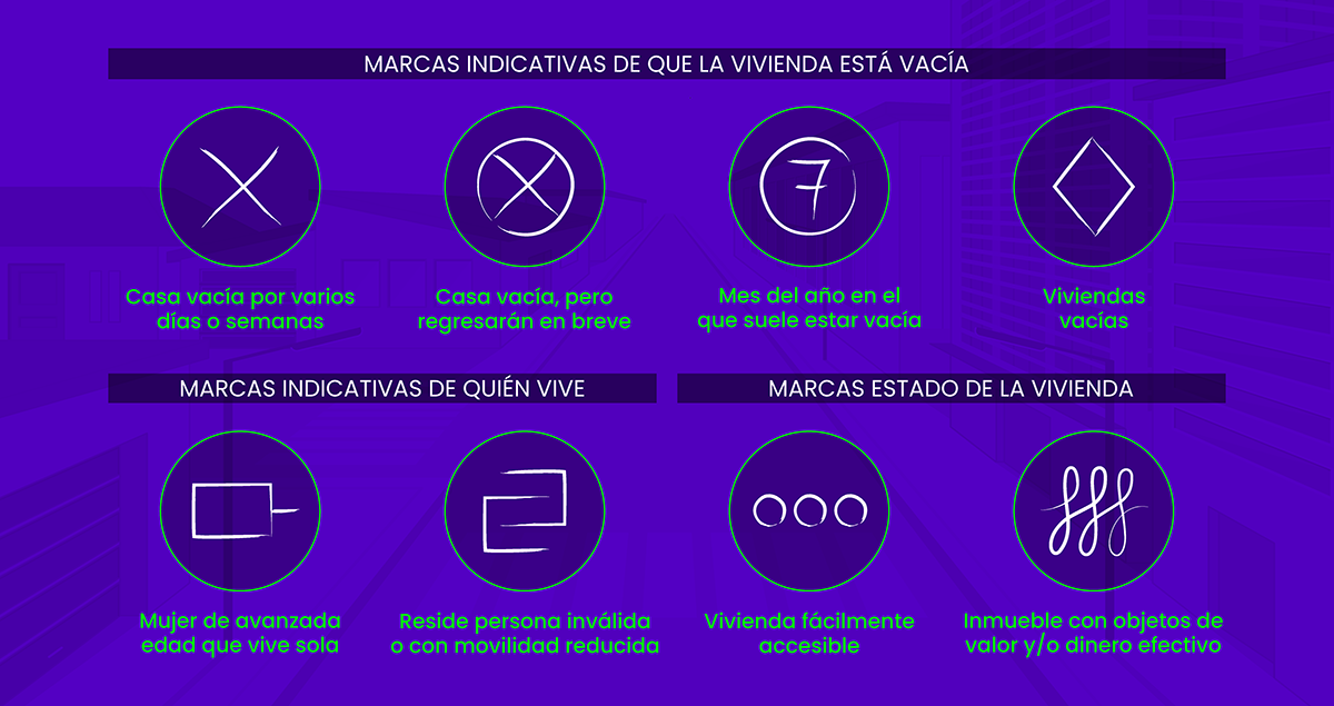 Tipos marcas ladrones