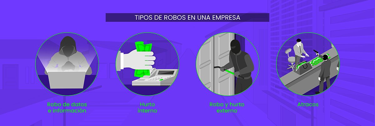Tipos de robos en empresa
