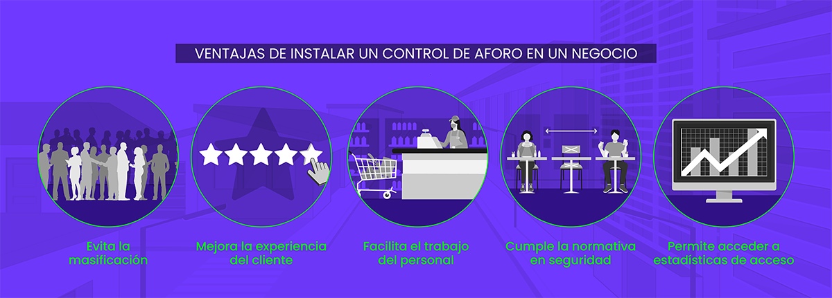 Ventajas de medir la ocupación de un comercio