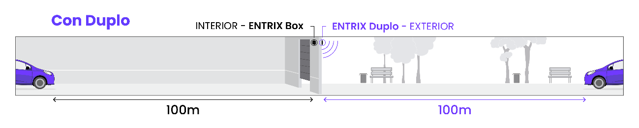 ENTRIX Box con Duplo