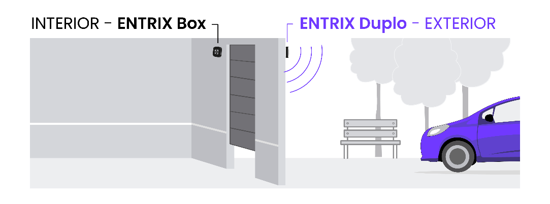 ENTRIX Box y Duplo
